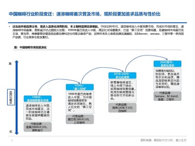 杏彩体育-全球的投资问题：星巴克是如何管理的