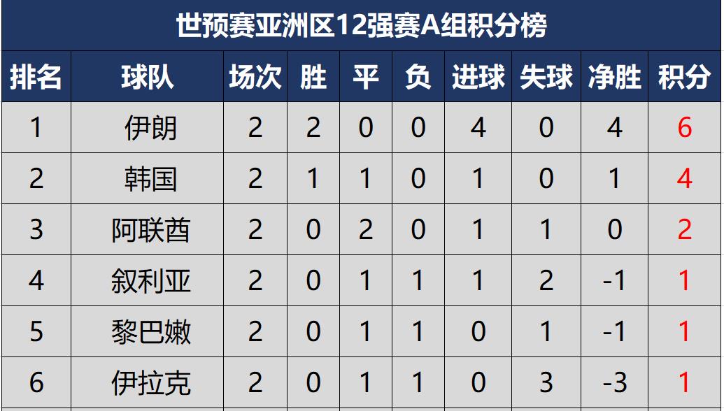 广东队大胜山西队，稳定排名积分榜榜首