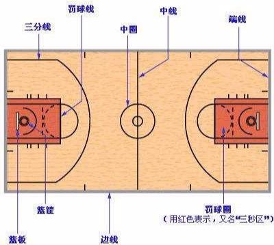 籃板球比赛规则调整引起讨论