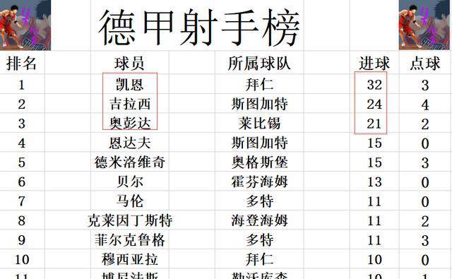 霍芬海姆积分榜升级，取得胜利