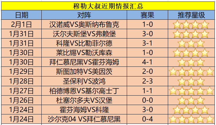 沙尔克遭遇连败，引发危机传言