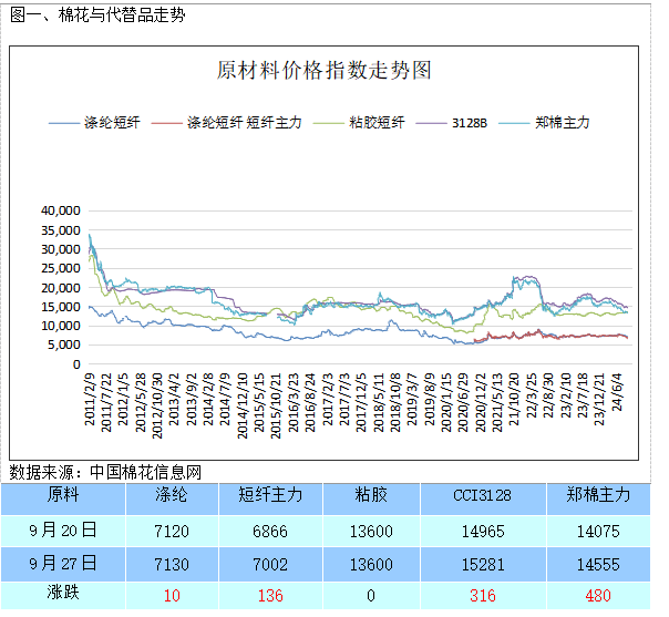 雷恩胜利提振信心，继续前行