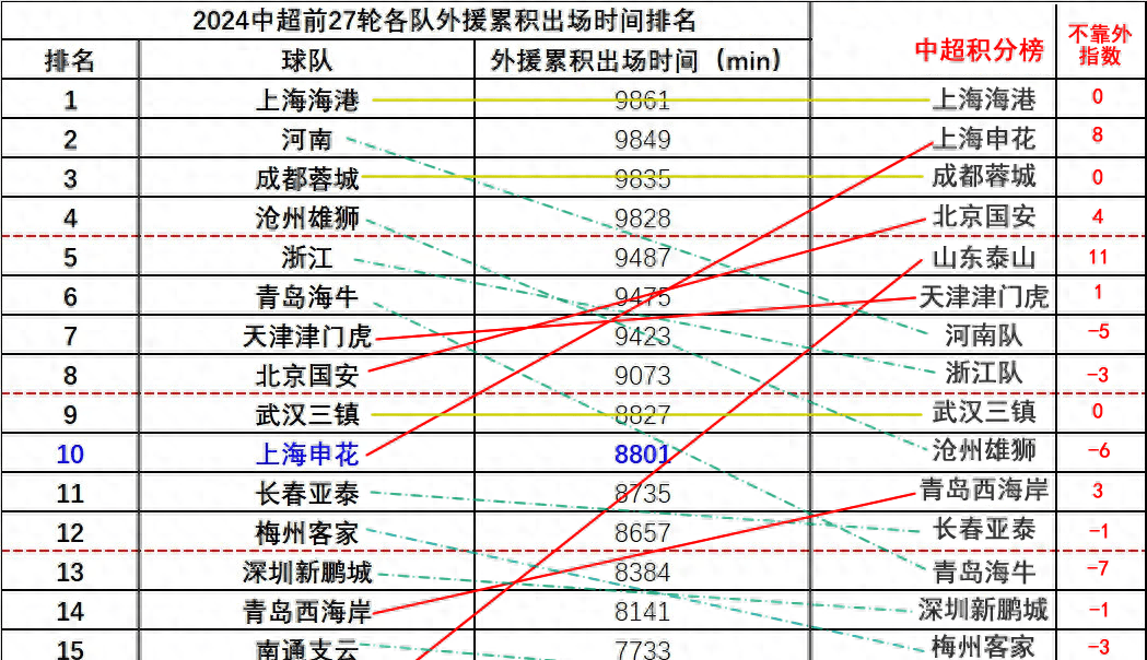 中超比赛球队宣布与外援合同续约事宜