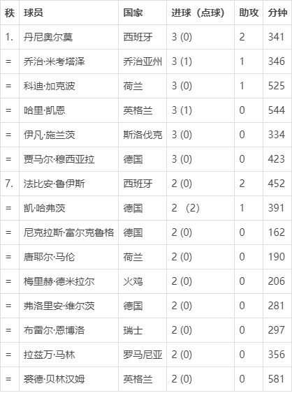 欧洲杯赛季最佳射手准备签约新球队