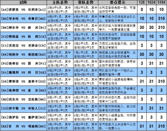 热刺主场大胜威根竞技，稳固前四位置